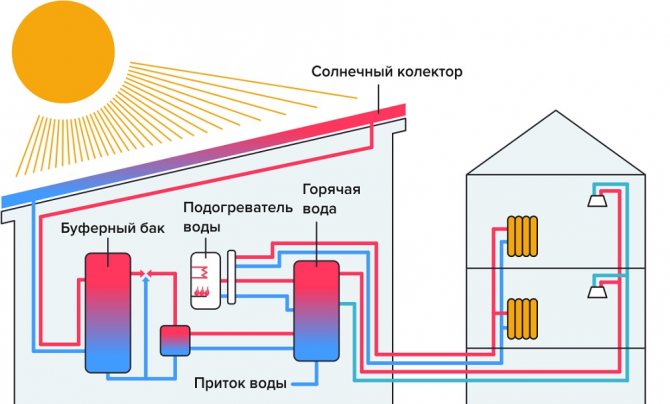 otoplenie