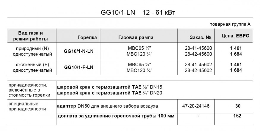 GG10 pr