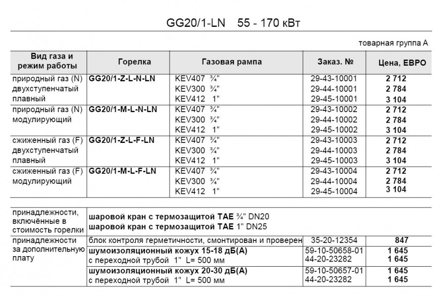 GG20 pr