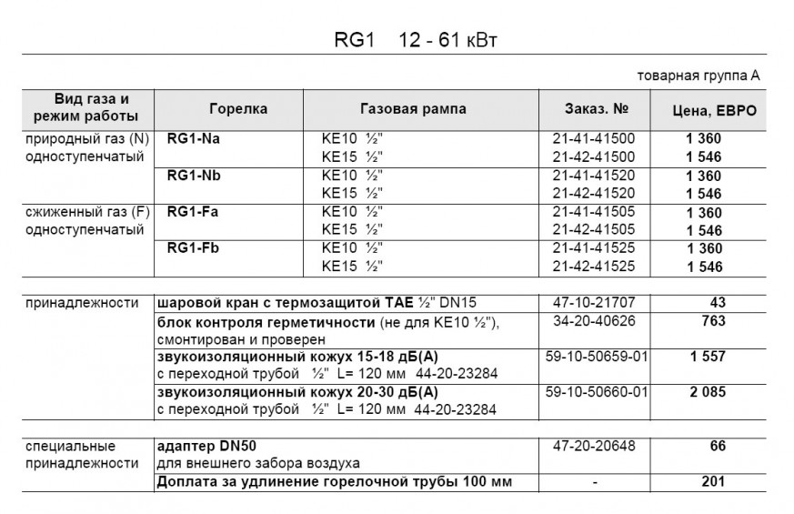 RG1 pr